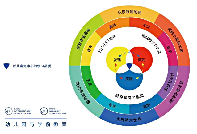 深圳光明贝赛思外国语学校