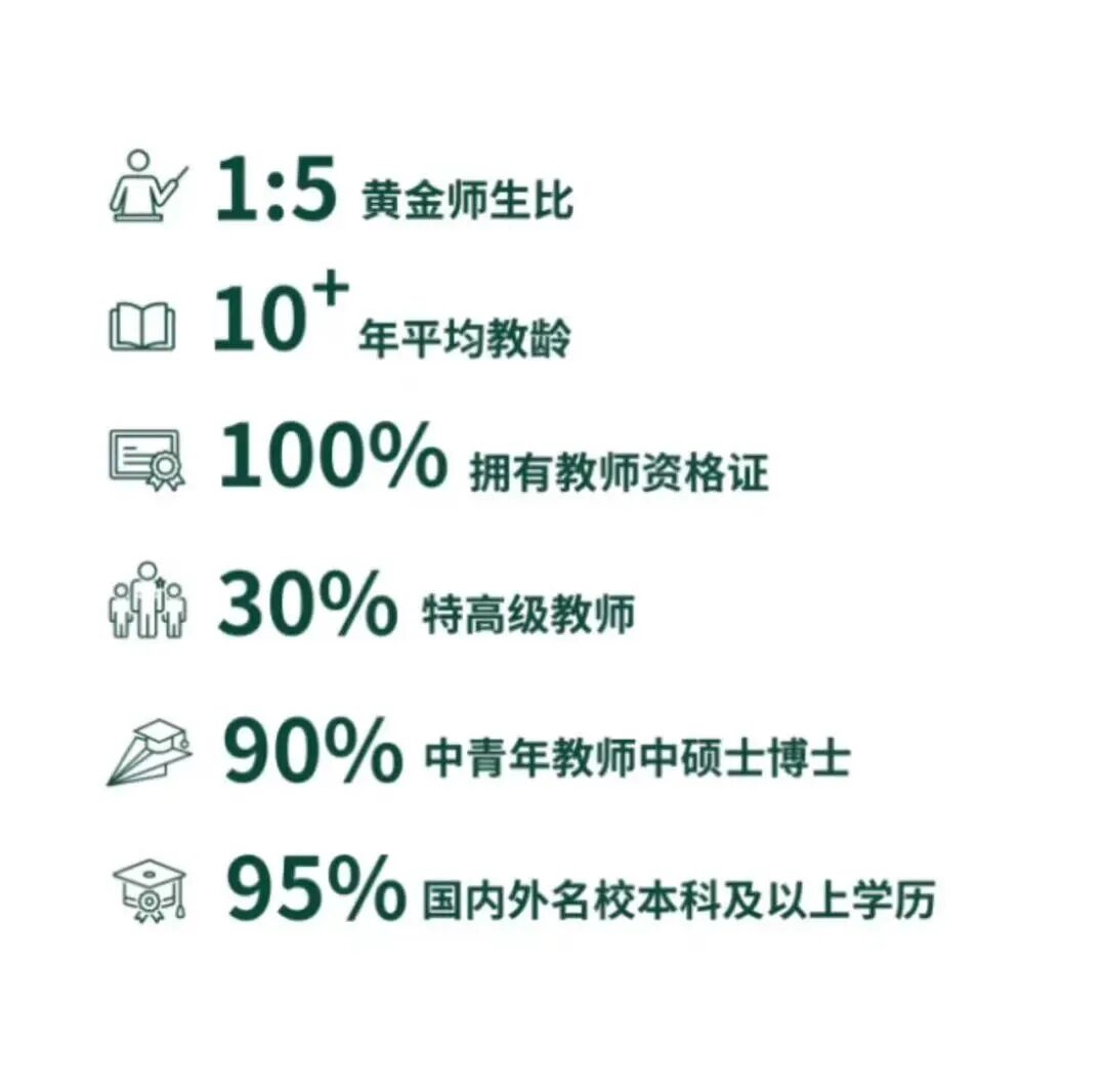 北京市朝阳区青苗学校香江校区