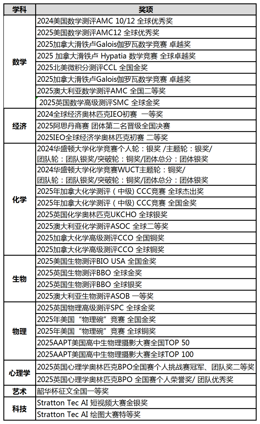 国际学术竞赛