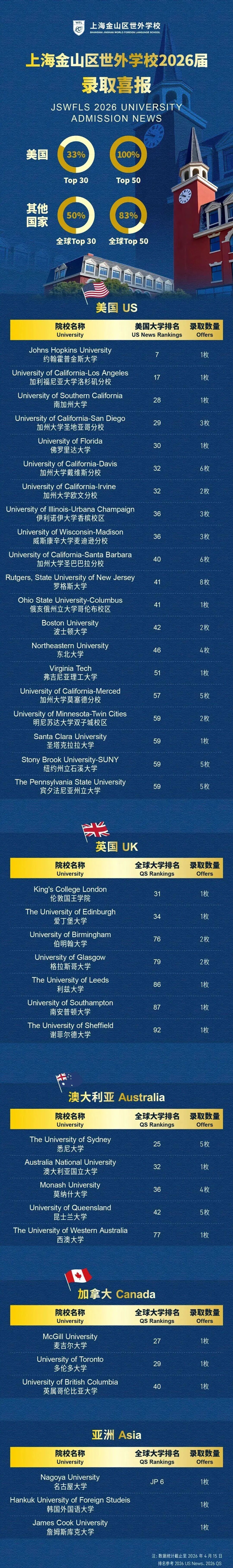 上海金山区世外学校高中融合部