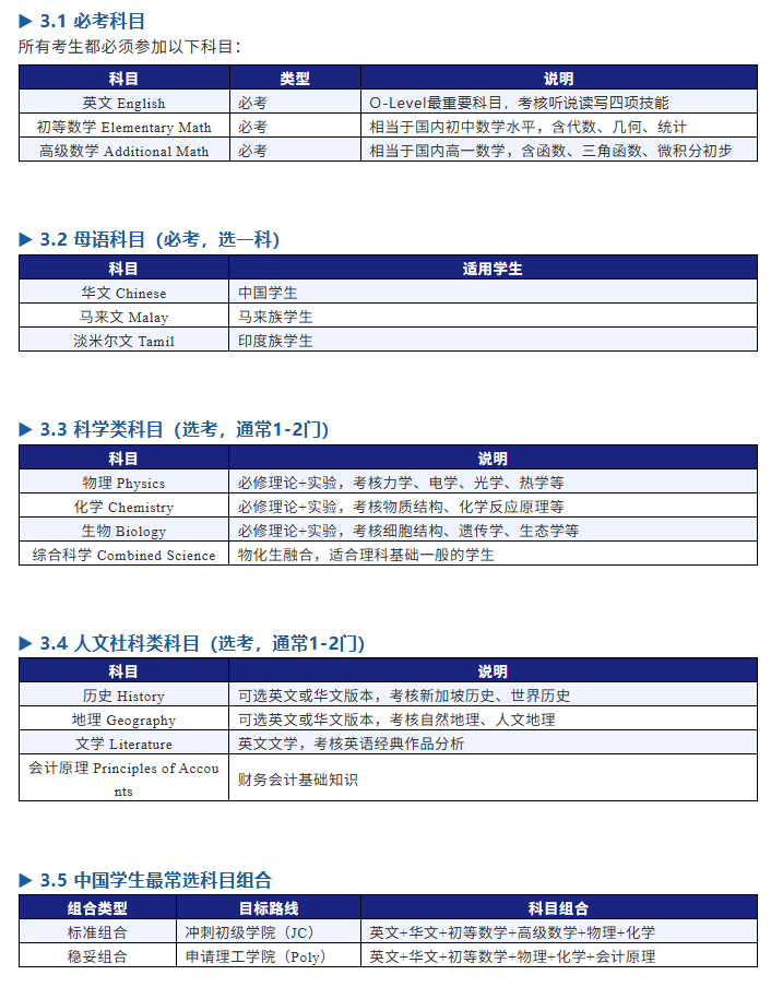 O-Level课程