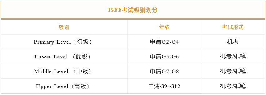美国私校入学考试:ISEE你了解多少?【附详细报名流程】