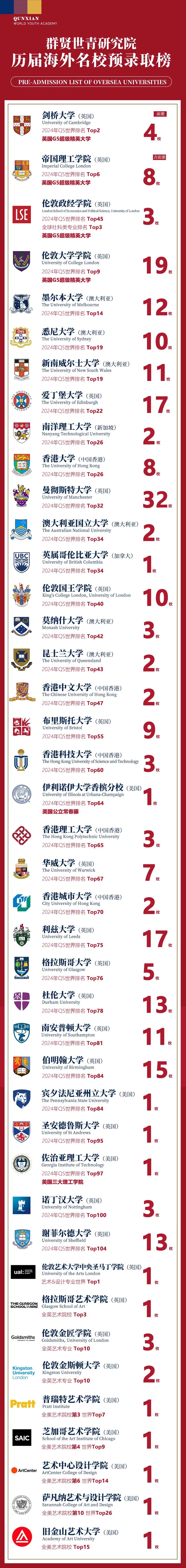 厦门群贤世青研究院