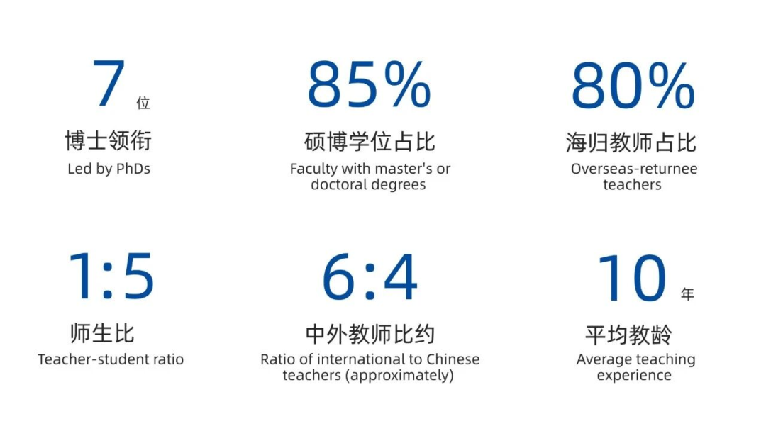 深圳国际预科书院