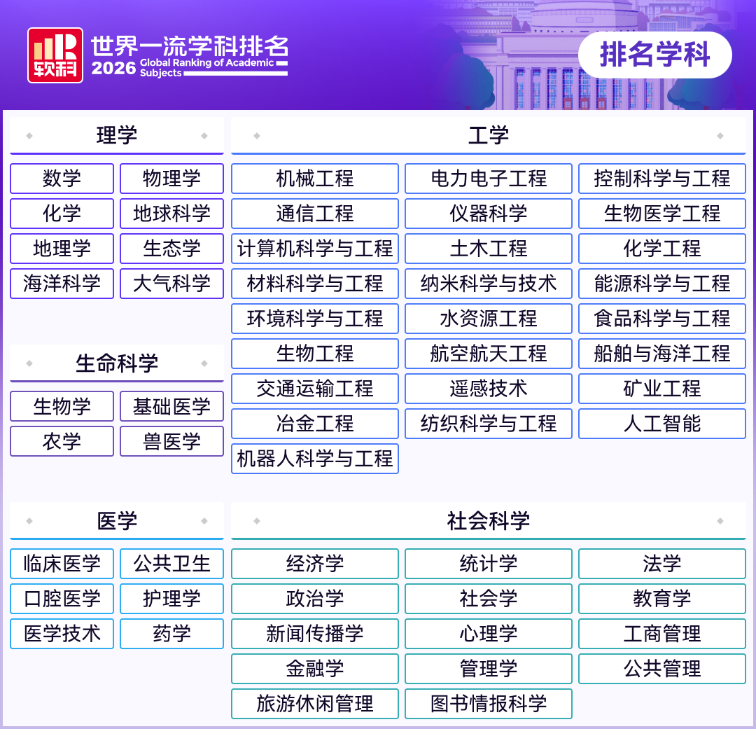 2026软科世界一流学科排名瑞士高校：苏黎世联邦理工机器人第3、数学第8